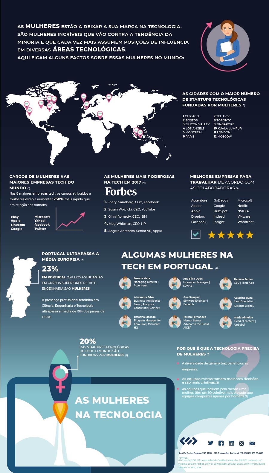infografia mulheres tecnologia primariu